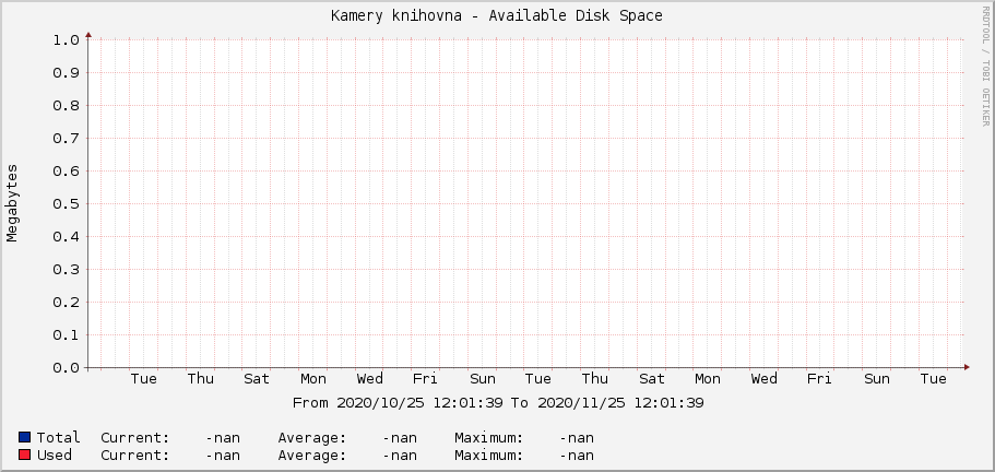 Kamery knihovna - Available Disk Space