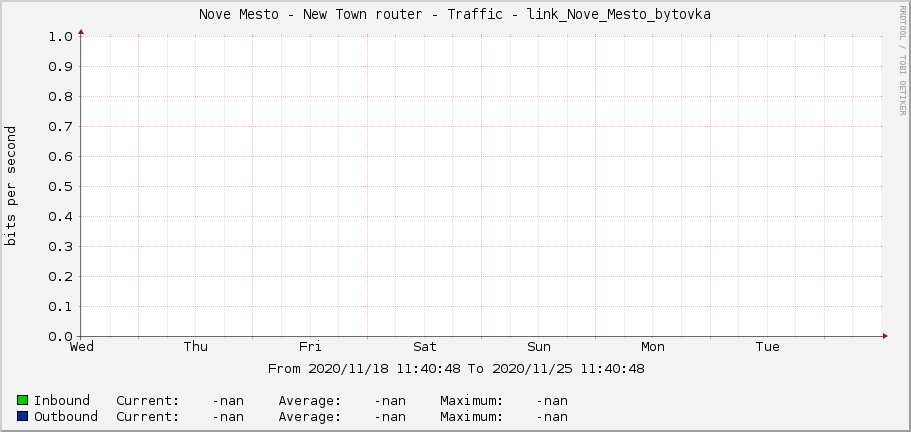 Nove Mesto - New Town router - Traffic - link_Nove_Mesto_bytovka