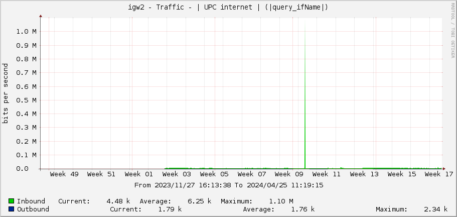 igw2 - Traffic - | UPC internet | (|query_ifName|)