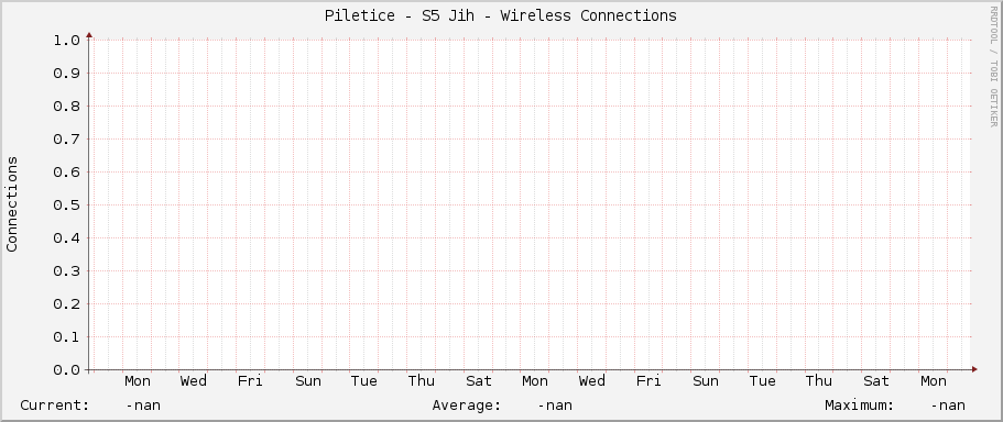 Piletice - S5 Jih - Wireless Connections