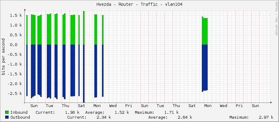 Hvezda - Router - Traffic - vlan104