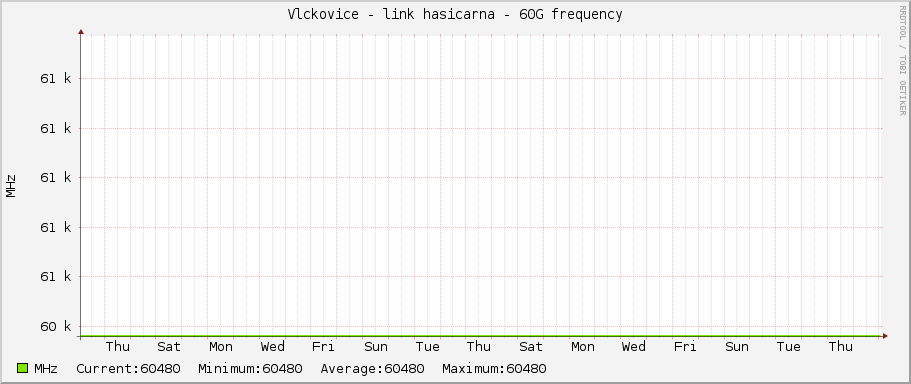 Vlckovice - link hasicarna - 60G frequency