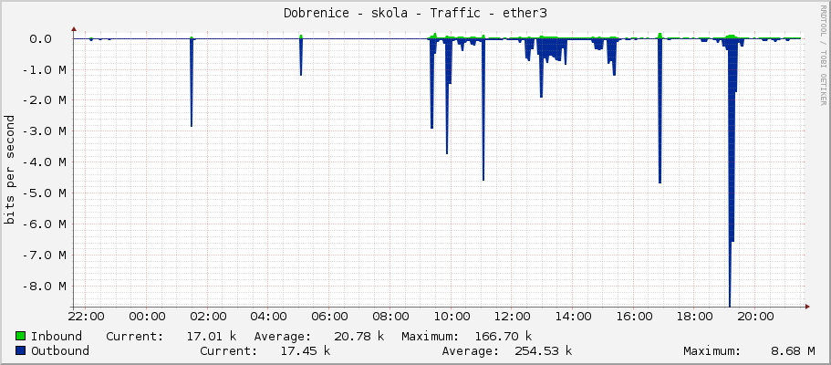 Dobrenice - skola - Traffic - ether3