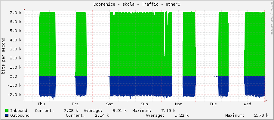 Dobrenice - skola - Traffic - ether5