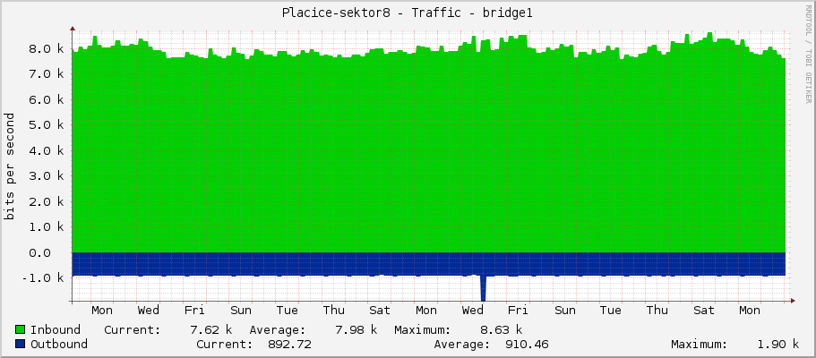Placice-sektor8 - Traffic - bridge1