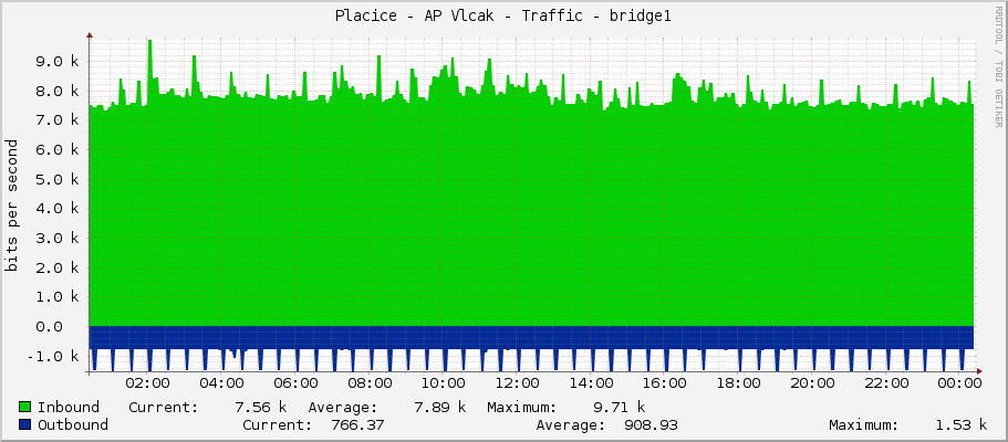 Placice - AP Vlcak - Traffic - bridge1