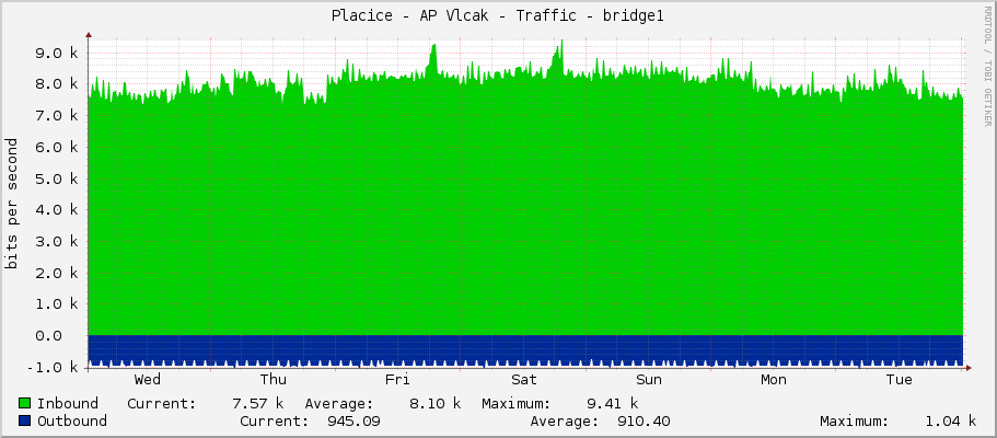 Placice - AP Vlcak - Traffic - bridge1