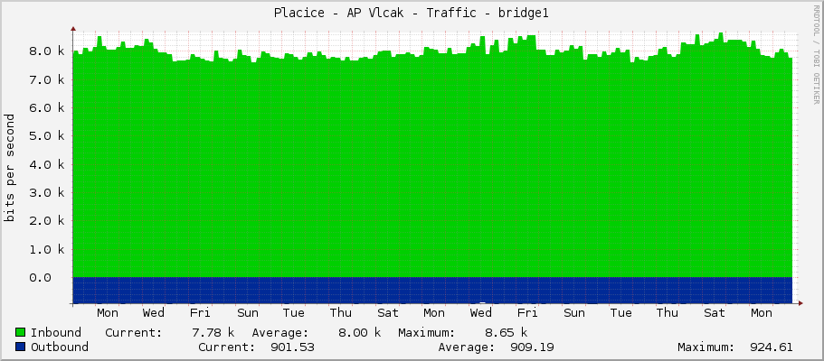 Placice - AP Vlcak - Traffic - bridge1