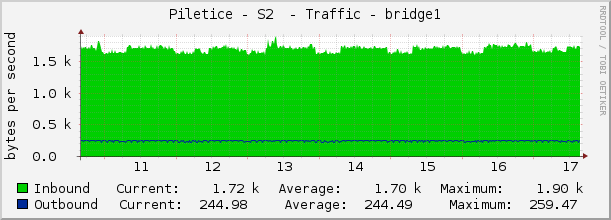 Piletice - S2  - Traffic - bridge1