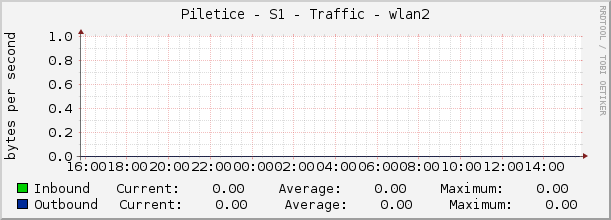 Piletice - S1 - Traffic - lo