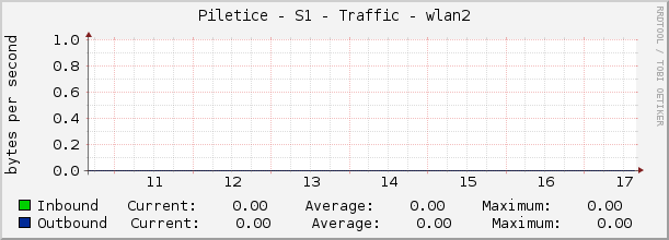 Piletice - S1 - Traffic - lo
