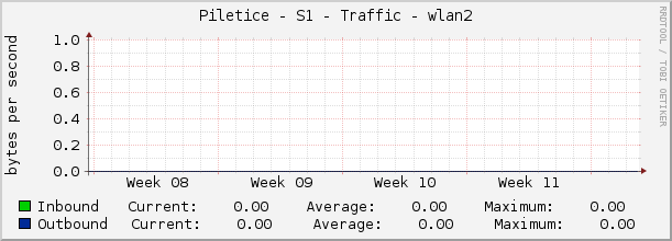 Piletice - S1 - Traffic - lo