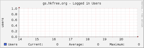 gs.hkfree.org - Logged in Users