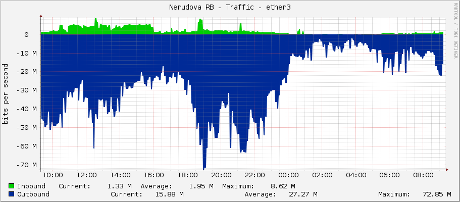 Nerudova RB - Traffic - eno2