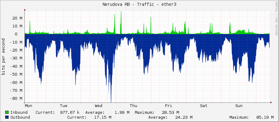 Nerudova RB - Traffic - eno2