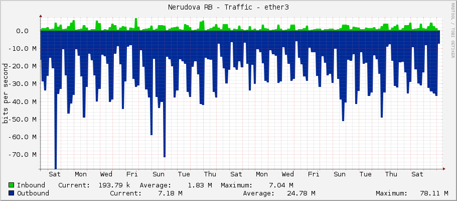 Nerudova RB - Traffic - eno2