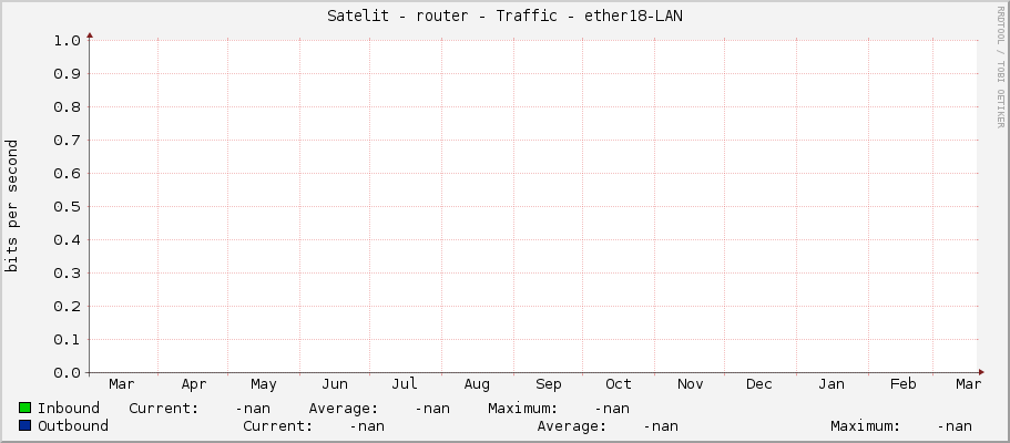 Satelit - router - Traffic - |query_ifName|