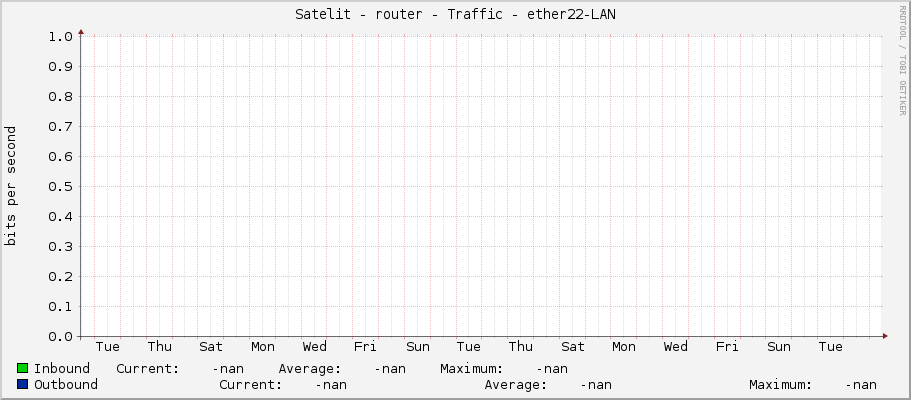 Satelit - router - Traffic - |query_ifName|