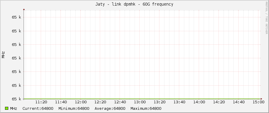 Jaty - link dpmhk - 60G frequency