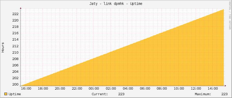 Jaty - link dpmhk - Uptime