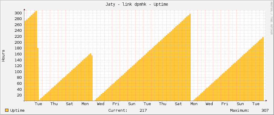 Jaty - link dpmhk - Uptime