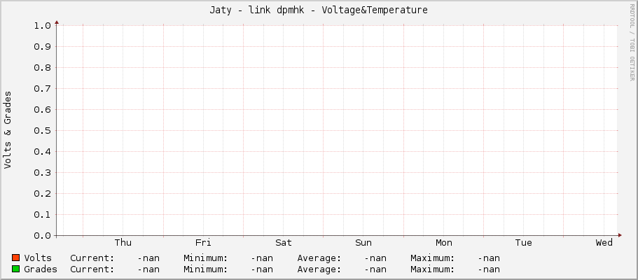 Jaty - link dpmhk - Voltage&Temperature