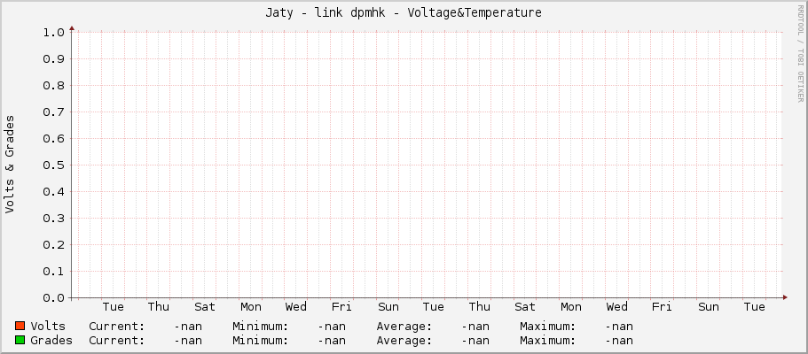 Jaty - link dpmhk - Voltage&Temperature