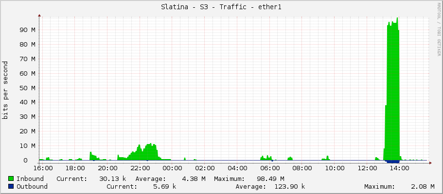 Slatina - S3 - Traffic - ether1