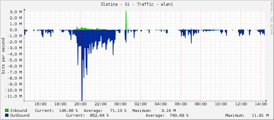 Slatina - S1 - Traffic - wlan1