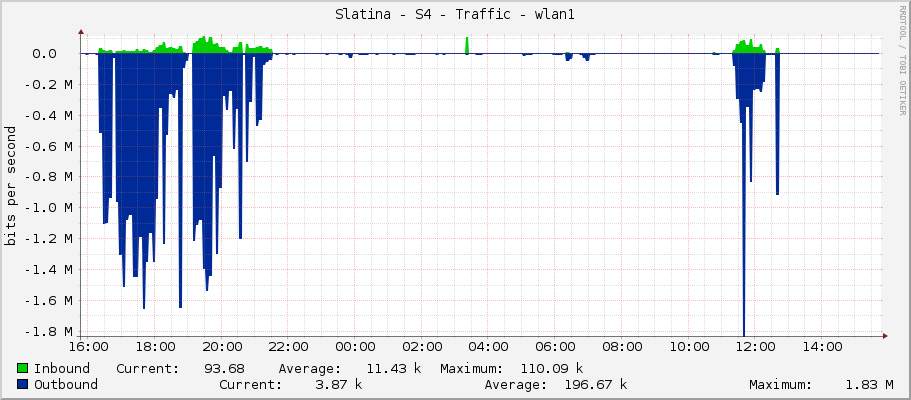 Slatina - S4 - Traffic - wlan1