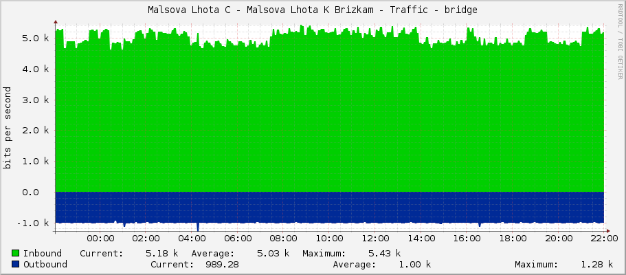 Malsova Lhota C - Malsova Lhota K Brizkam - Traffic - bridge
