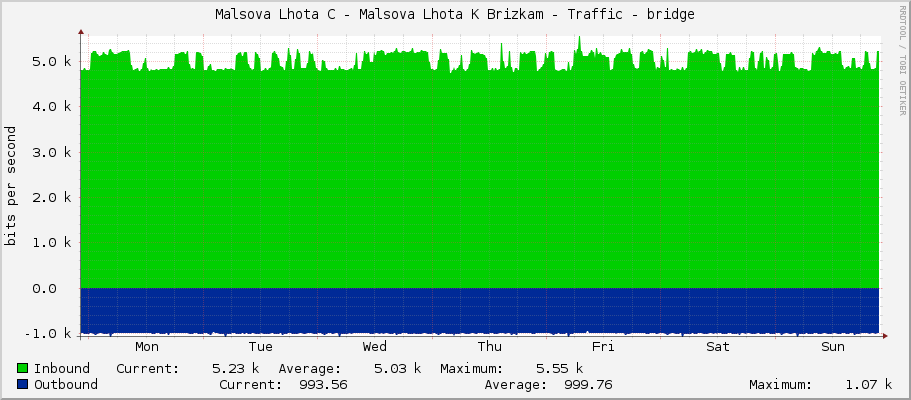Malsova Lhota C - Malsova Lhota K Brizkam - Traffic - bridge
