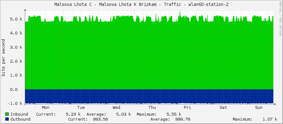 Malsova Lhota C - Malsova Lhota K Brizkam - Traffic - bridge