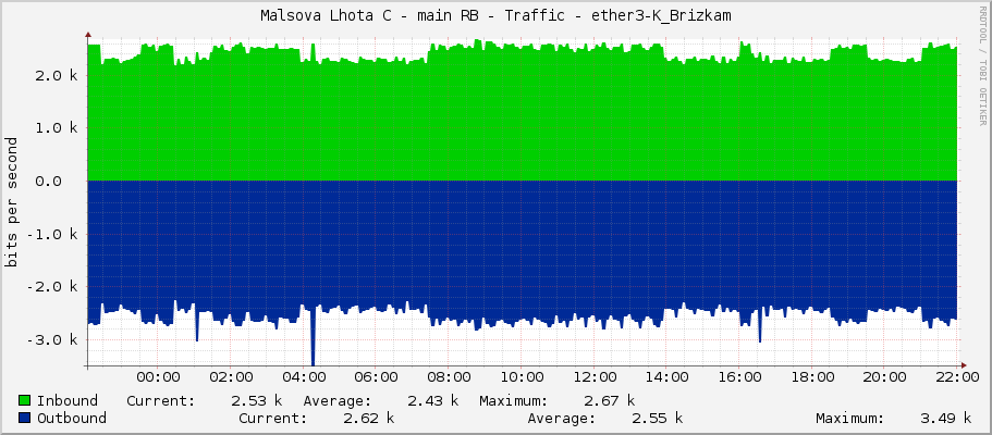 Malsova Lhota C - main RB - Traffic - ether2-KBrizkam-60g
