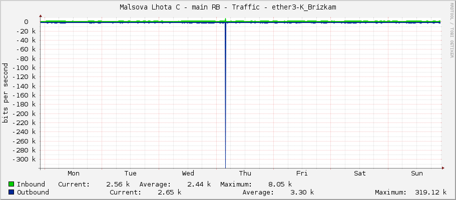Malsova Lhota C - main RB - Traffic - ether2-KBrizkam-60g