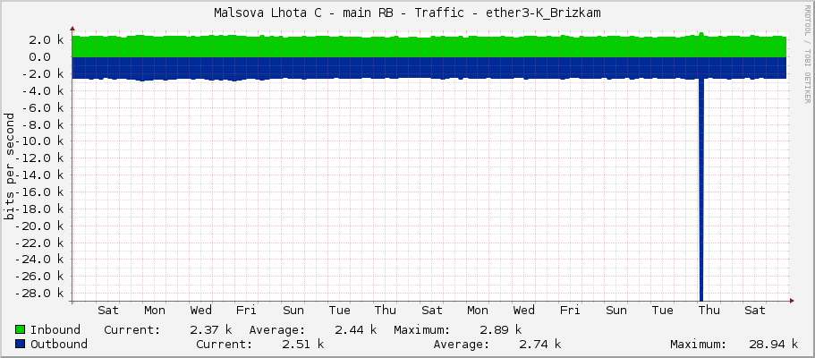 Malsova Lhota C - main RB - Traffic - ether2-KBrizkam-60g