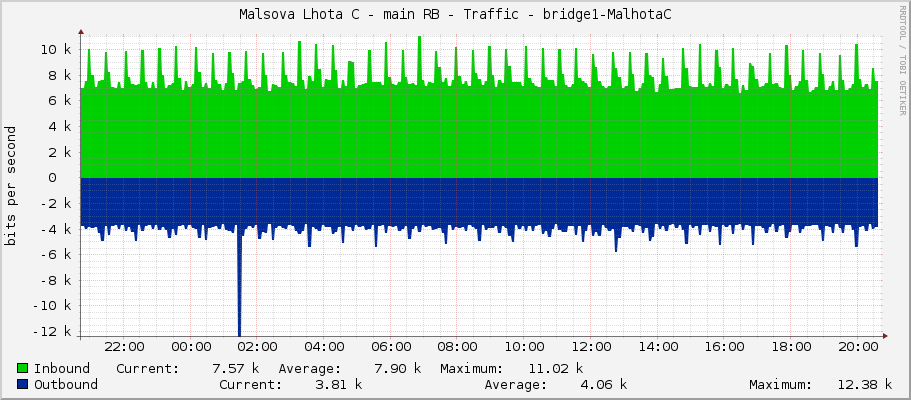 Malsova Lhota C - main RB - Traffic - bridge1-MalhotaC