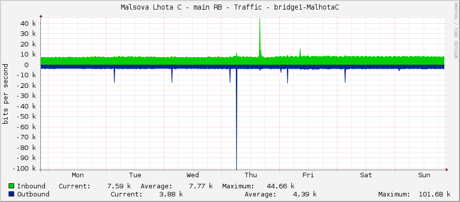 Malsova Lhota C - main RB - Traffic - bridge1-MalhotaC