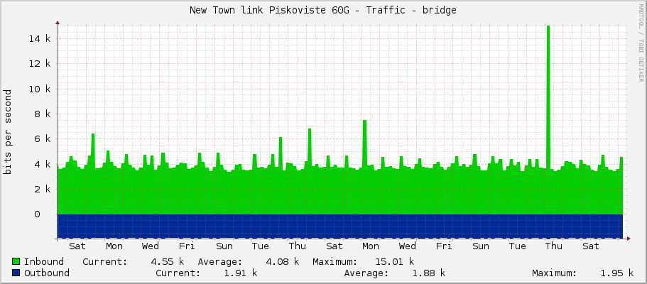 New Town link Piskoviste 60G - Traffic - bridge
