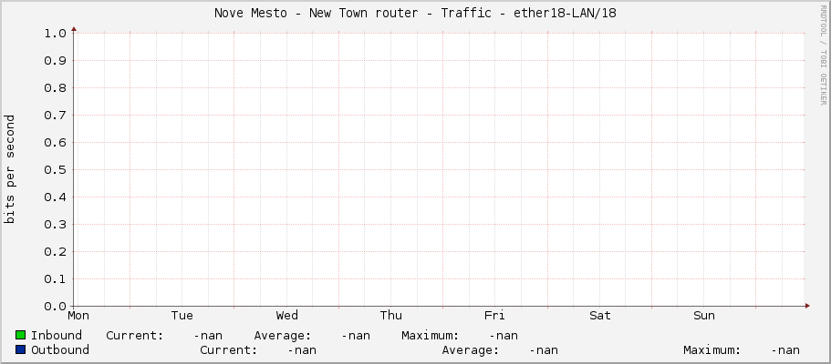 Nove Mesto - New Town router - Traffic - |query_ifDescr|/|query_ifIndex|