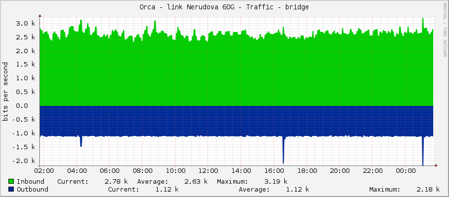 Orca - link Nerudova 60G - Traffic - bridge