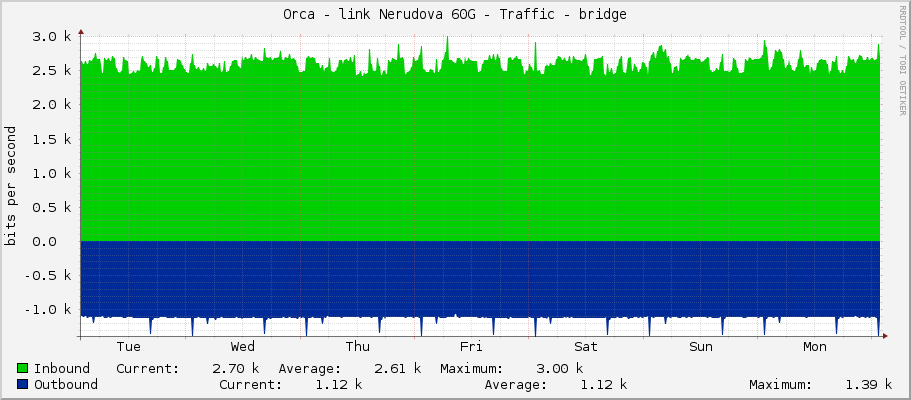 Orca - link Nerudova 60G - Traffic - bridge