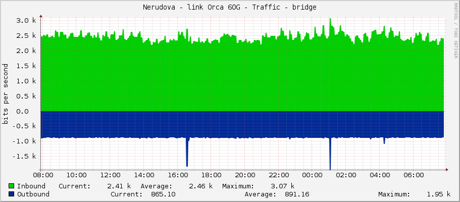 Nerudova - link Orca 60G - Traffic - bridge