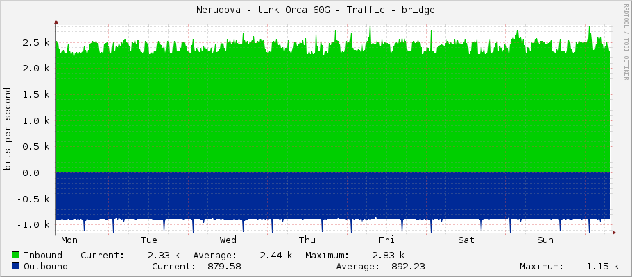 Nerudova - link Orca 60G - Traffic - bridge