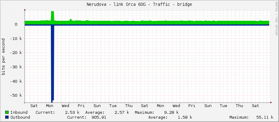 Nerudova - link Orca 60G - Traffic - bridge