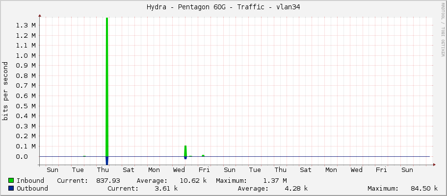 Hydra - Pentagon 60G - Traffic - vlan34