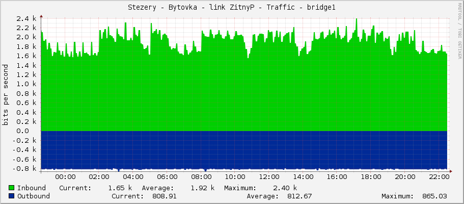 Stezery - Bytovka - link ZitnyP - Traffic - bridge1