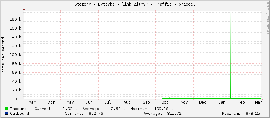 Stezery - Bytovka - link ZitnyP - Traffic - bridge1
