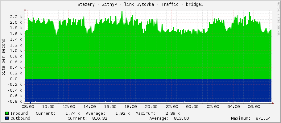 Stezery - ZitnyP - link Bytovka - Traffic - bridge1