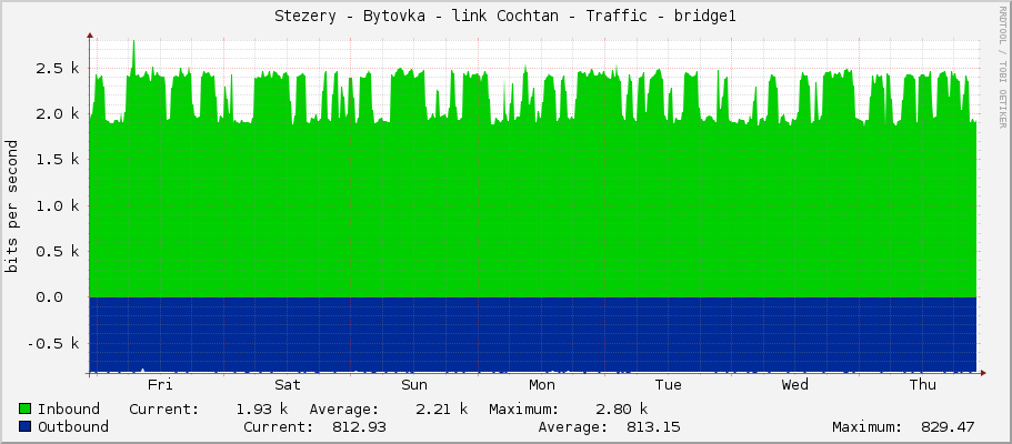 Stezery - Bytovka - link Cochtan - Traffic - bridge1